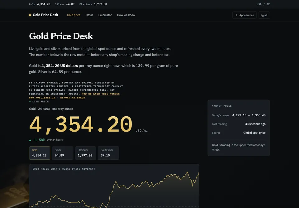 Gold Price Desk homepage