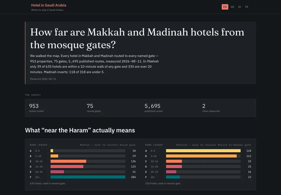 Hotel in Saudi Arabia homepage